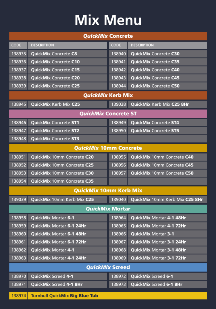 Turnbull QuickMix Menu Turnbull QuickMix Menu of Ready Mixed Concrete, Mortar and Screeds