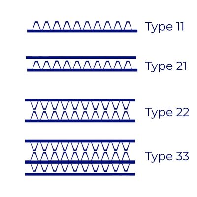 Line diagram of top view of radiators showing the diffrence between Type 11, Typee 21, Type 22 and Type 33 radiators
