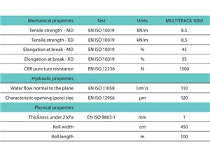 Multitrack Non Woven Geotextile 4.5m x 100m