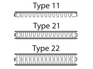 K-RAD Kompact Double Radiator Type 22 400mmx2200mm