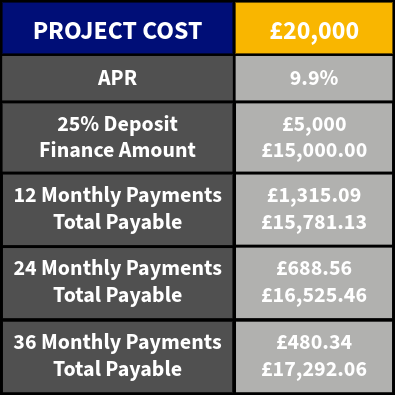 £20k Finance Option