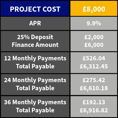 £8k Finance Option