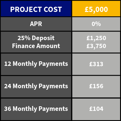 0% £5000